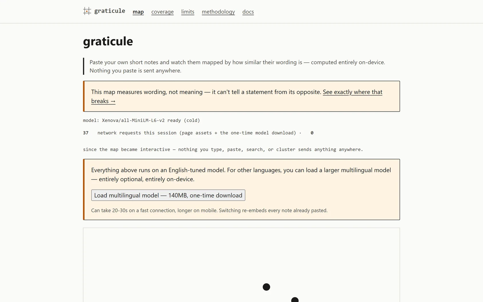 Screenshot of the graticule semantic-similarity map mid-render, showing scattered plotted notes beneath its on-device model status and a running count of zero network requests.