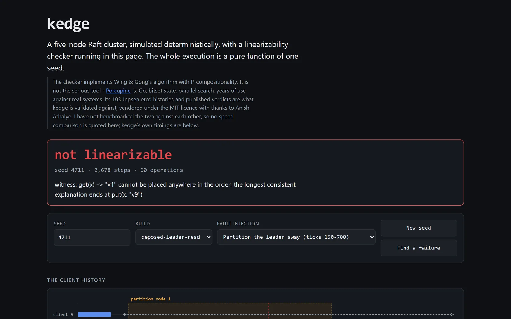 Screenshot of the kedge Raft simulator mid-run, showing a red "not linearizable" verdict with the witness operation that could not be placed anywhere in a consistent order, above the client history strip it was derived from.