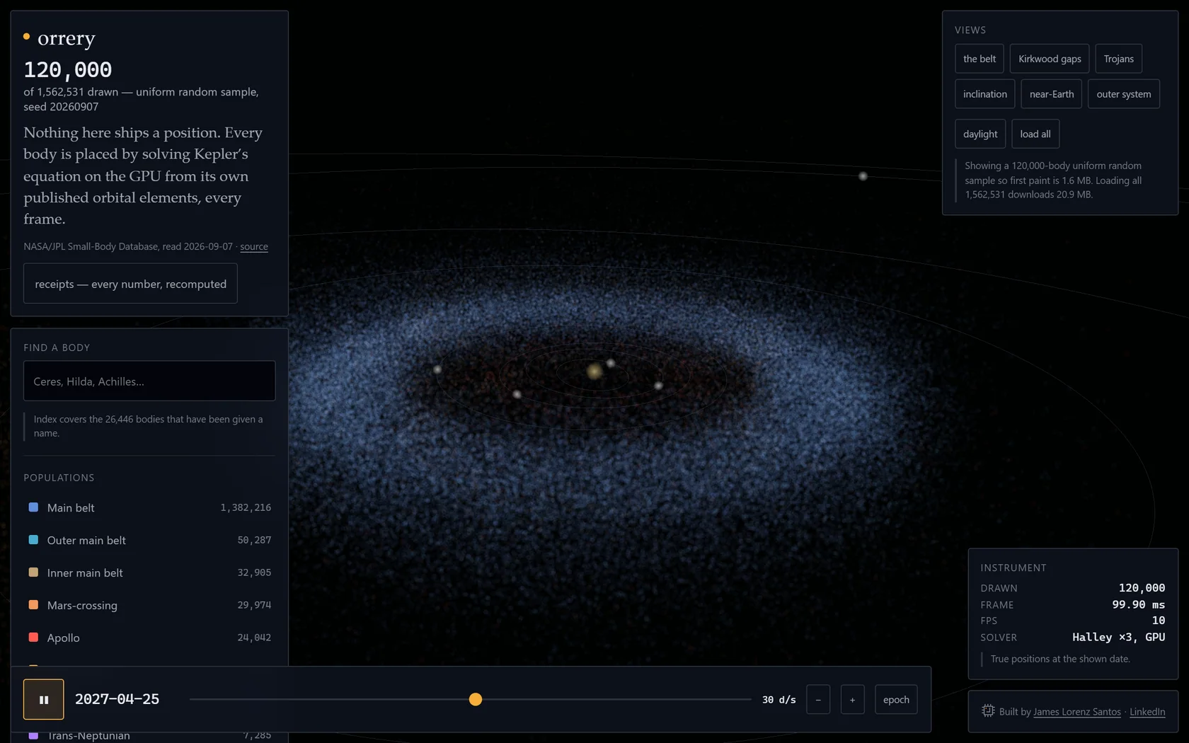 Screenshot of orrery showing the asteroid belt as a blue haze of 120,000 sampled bodies around the inner planets, with the population counts, the find-a-body index and an instrument readout of drawn count, frame time and solver beside it.