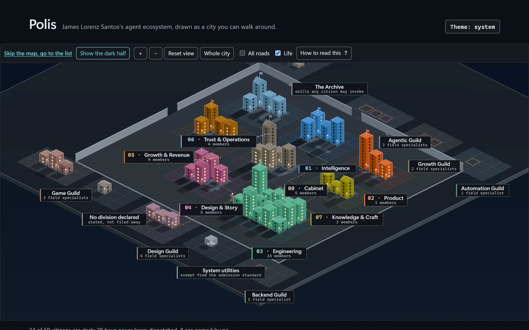Screenshot of the polis map mid-pan, showing agent guild districts as isometric buildings and a banner noting that 8 of 59 agent citizens answer to no charter.