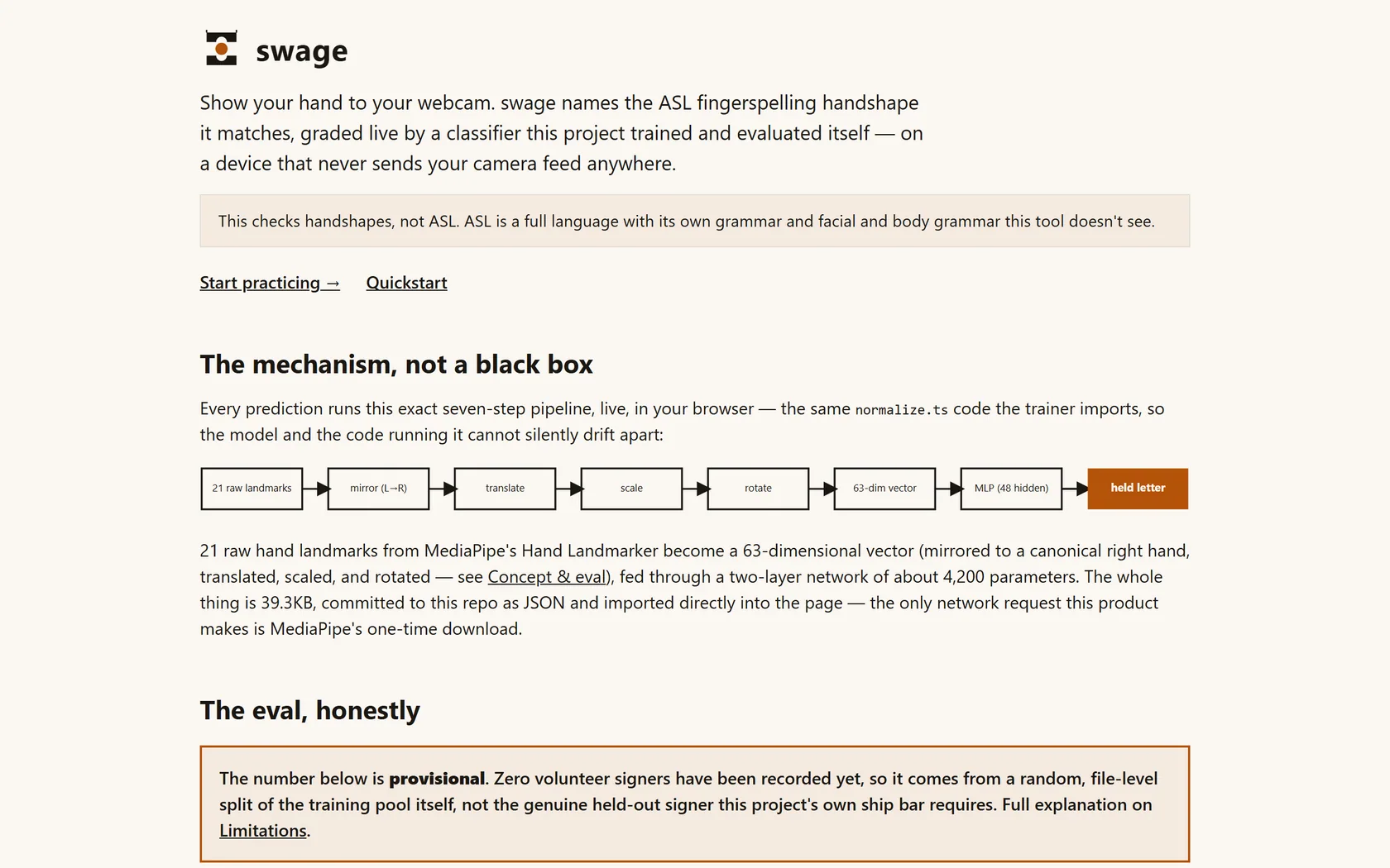Screenshot of the swage ASL fingerspelling classifier page, showing its seven-step on-device prediction pipeline and a boxed disclosure that its accuracy figure is provisional, not from a held-out signer.